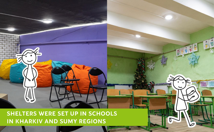 modern technology and furniture to equip interactive classrooms in bomb shelters in schools